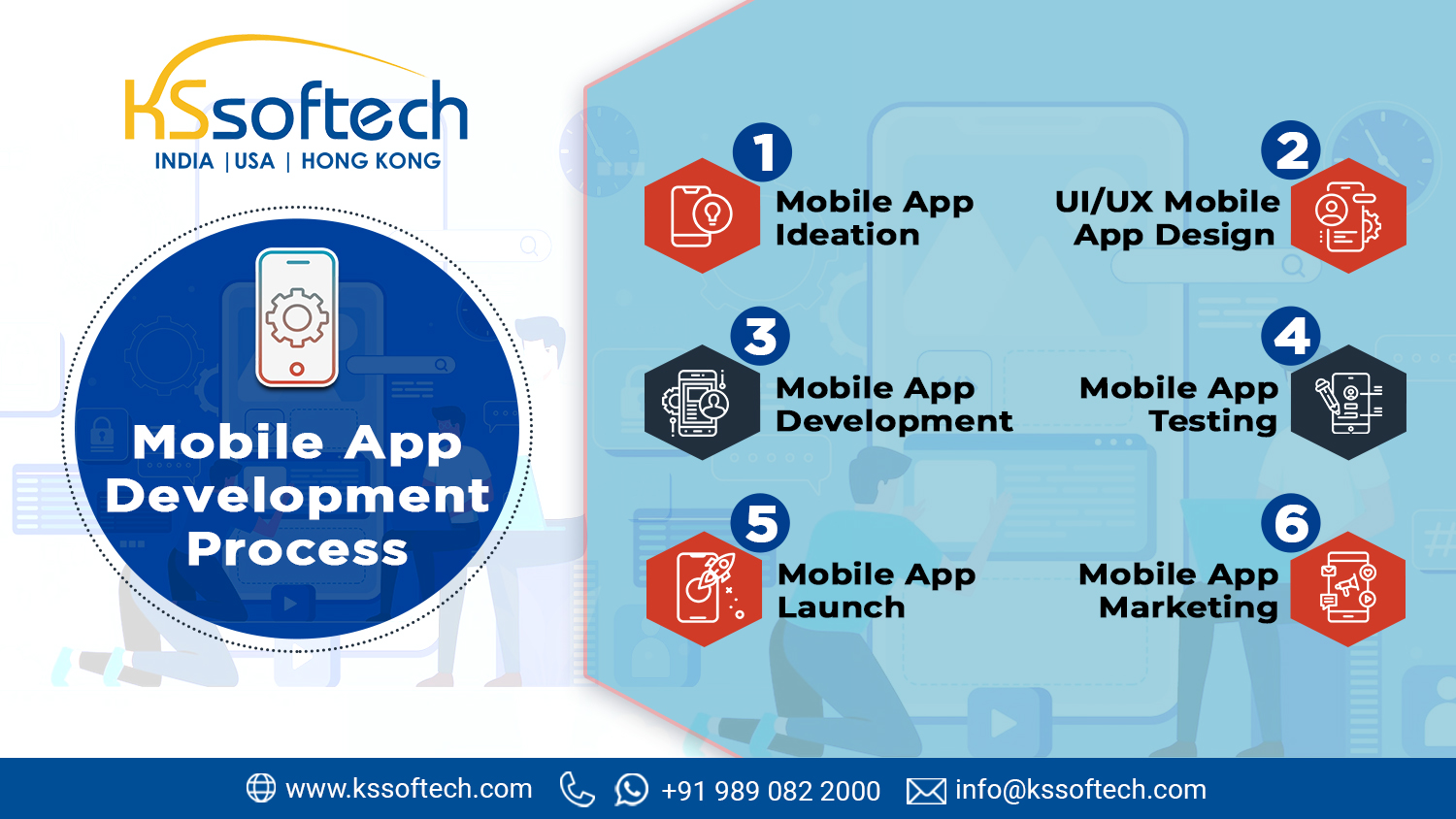Mobile Application Development Process