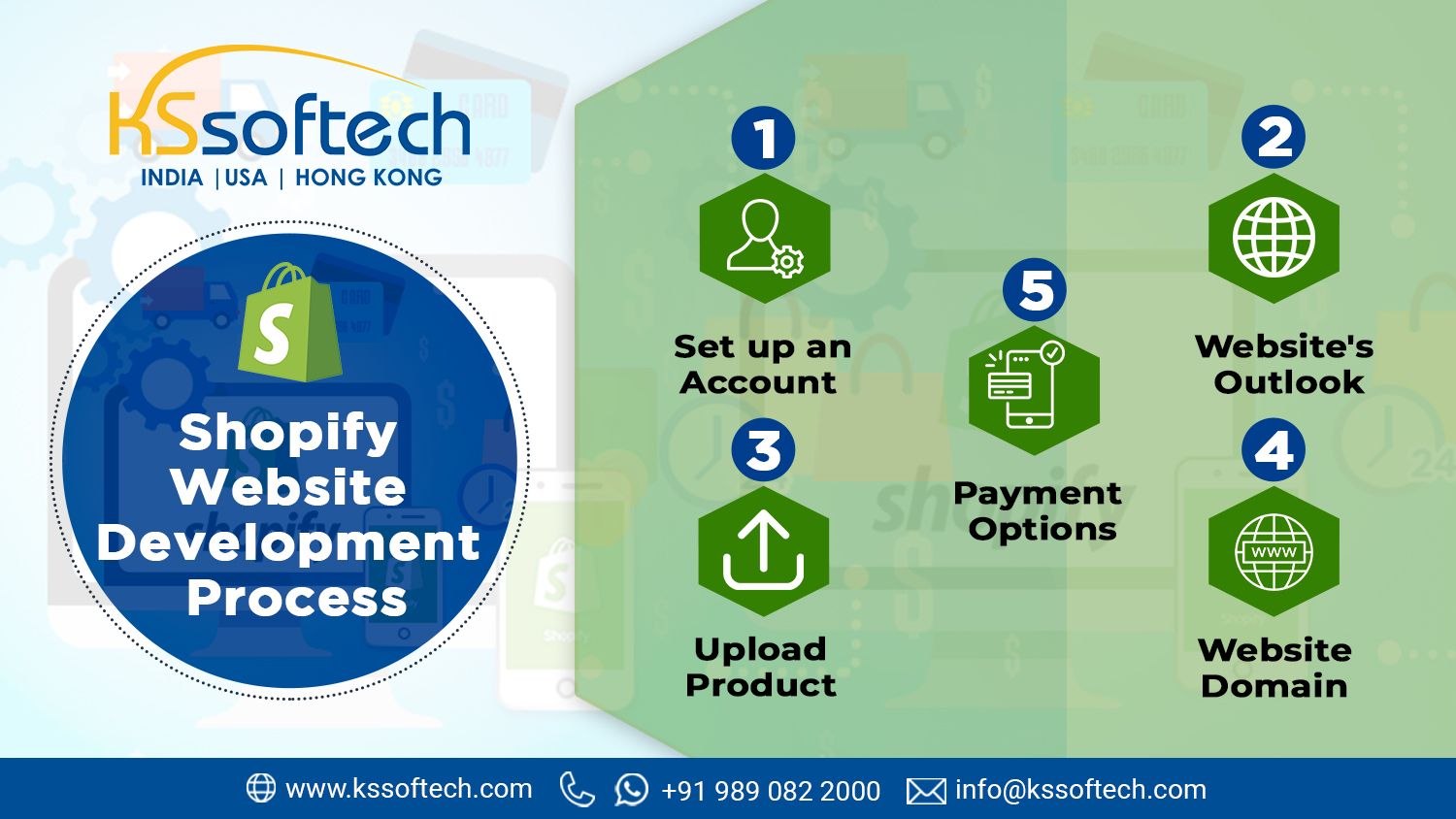 Shopify Website Development Process